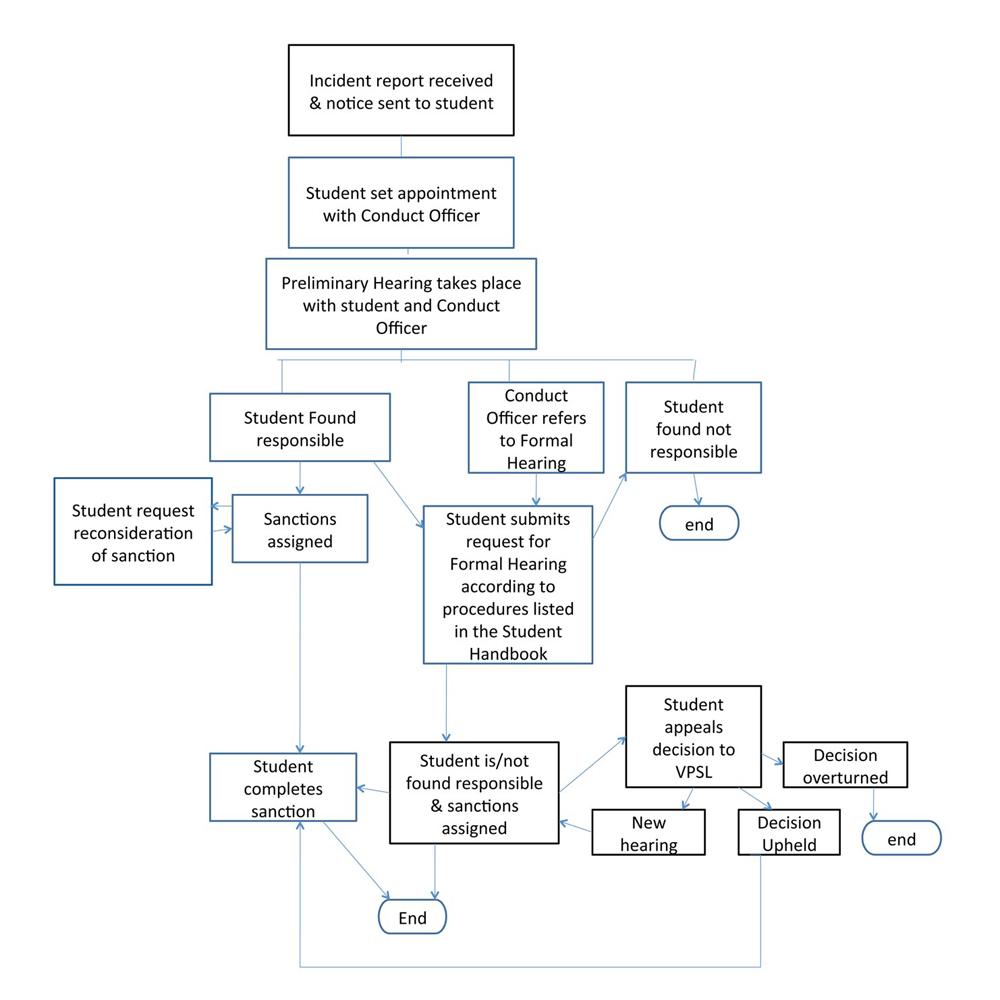 Conduct-chart.jpeg