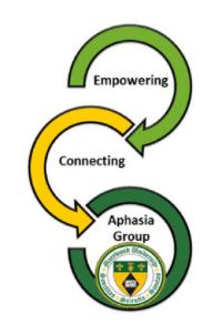 Marywood Aphasia Group Highlighted in National Directory. Marywood's Aphasia Support Group Highlighted Nationally