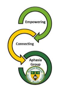 Marywood Aphasia Group Highlighted in National Directory. Marywood's Aphasia Support Group Highlighted Nationally