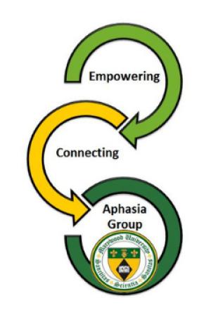 Marywood Aphasia Group Highlighted in National Directory. Marywood's Aphasia Support Group Highlighted Nationally